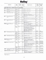 Holley Kits and Parts 1971 025.jpg